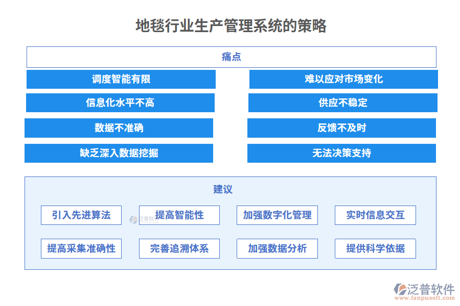 地毯行業(yè)生產(chǎn)管理系統(tǒng)的策略