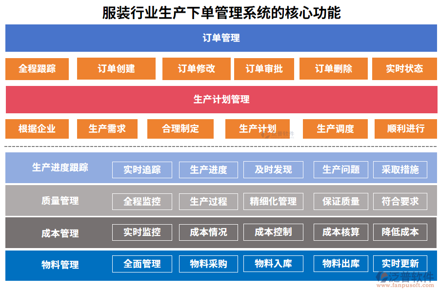 服裝行業(yè)生產(chǎn)下單管理系統(tǒng)的核心功能