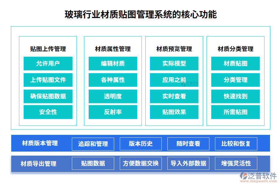 玻璃行業(yè)材質(zhì)貼圖管理系統(tǒng)的核心功能