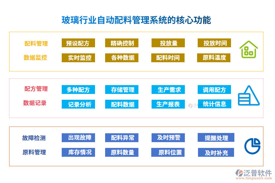 玻璃行業(yè)自動(dòng)配料管理系統(tǒng)的核心功能