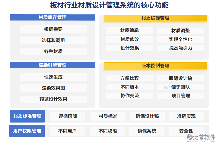 板材行業(yè)材質(zhì)設計管理系統(tǒng)的核心功能