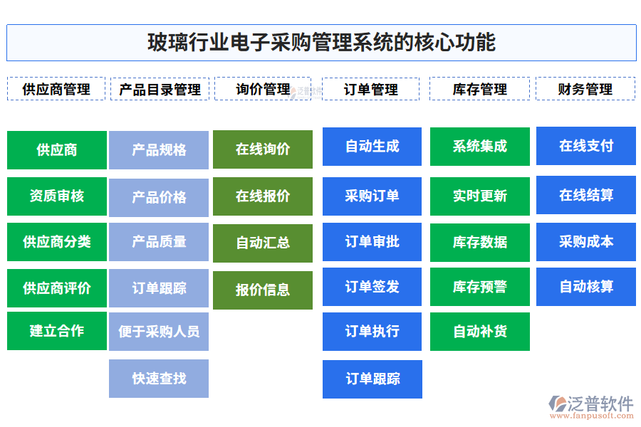 玻璃行業(yè)電子采購(gòu)管理系統(tǒng)的應(yīng)用場(chǎng)景