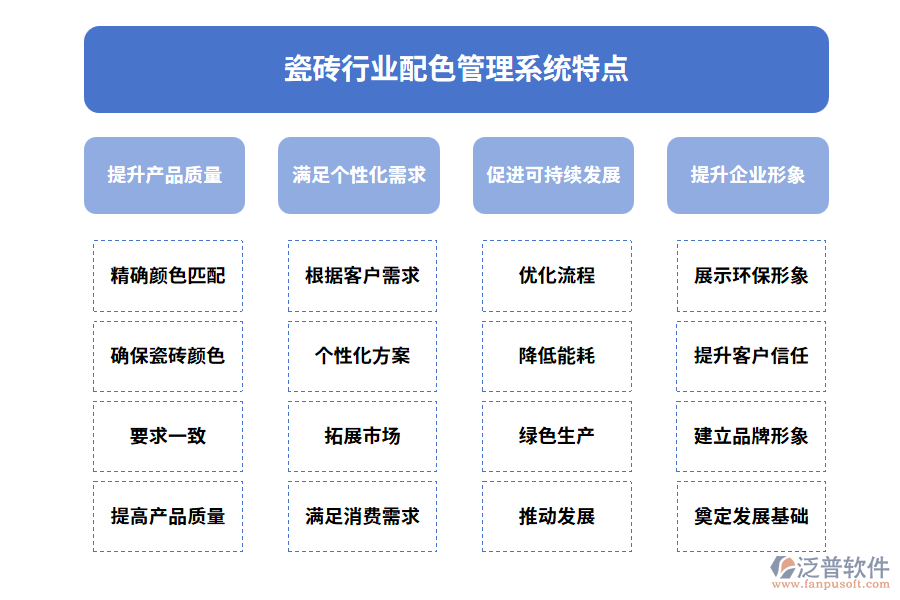 瓷磚行業(yè)配色管理系統(tǒng)特點(diǎn)  