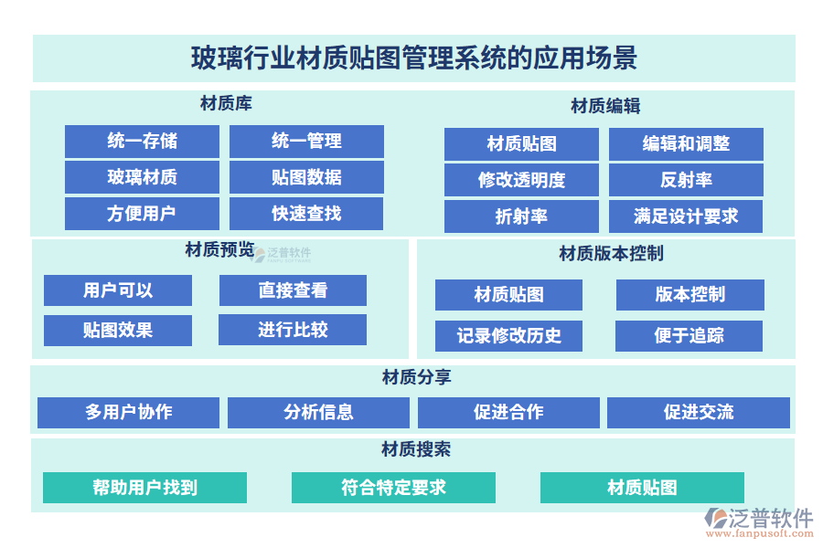 玻璃行業(yè)材質(zhì)貼圖管理系統(tǒng)的應(yīng)用場景