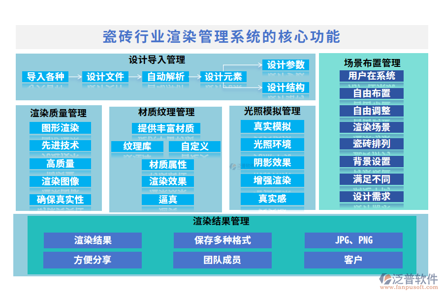 瓷磚行業(yè)渲染管理系統(tǒng)的核心功能