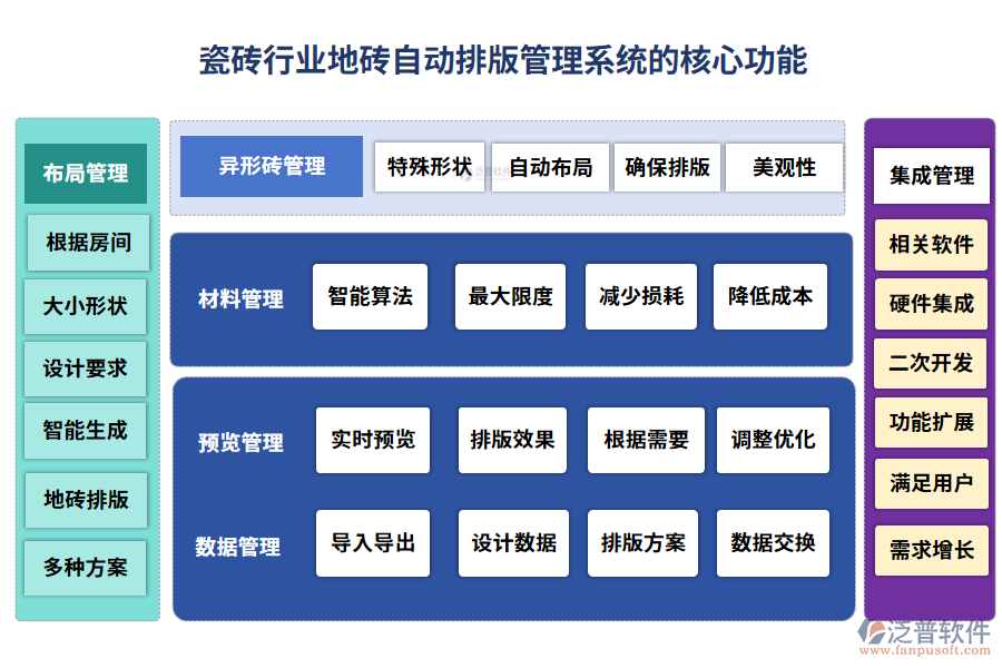 瓷磚行業(yè)地磚自動排版管理系統(tǒng)的核心功能