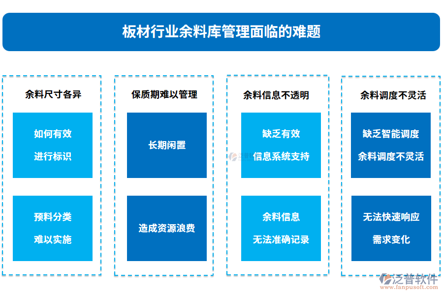 板材行業(yè)余料庫(kù)管理面臨的難題