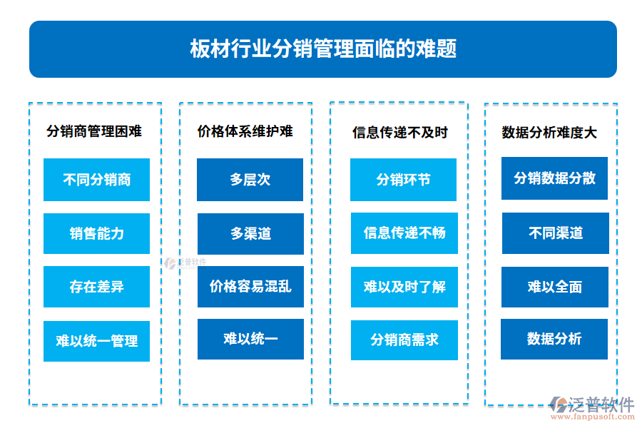 板材行業(yè)分銷管理面臨的難題