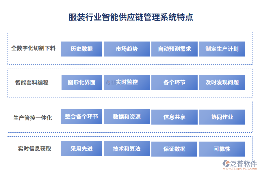 服裝行業(yè)智能供應(yīng)鏈管理系統(tǒng)特點