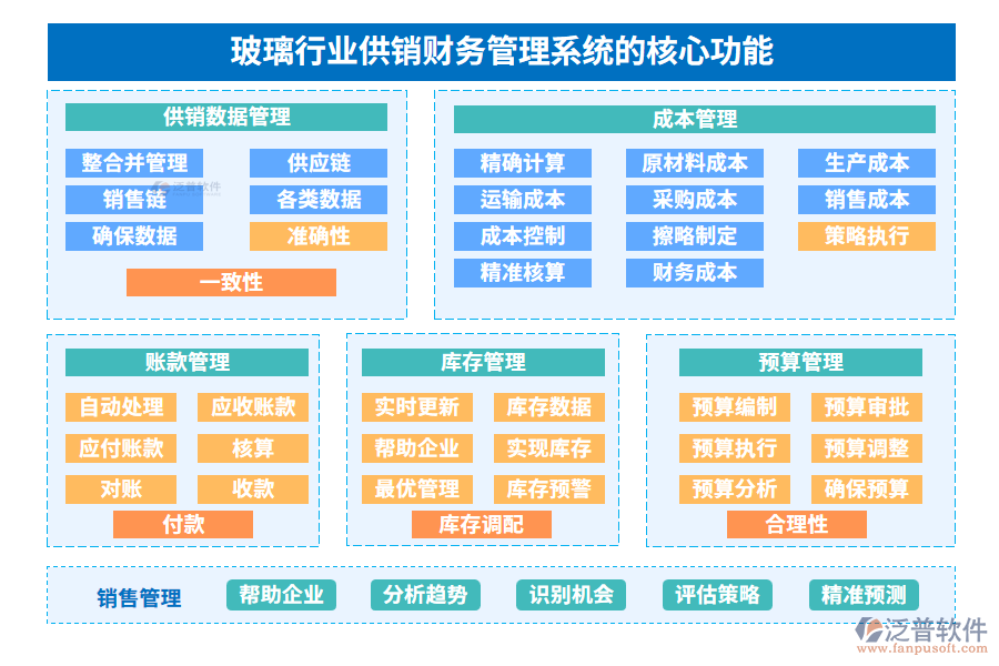 玻璃行業(yè)供銷財(cái)務(wù)管理系統(tǒng)的核心功能