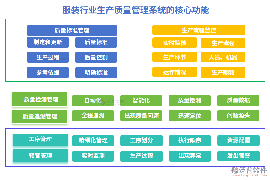 服裝行業(yè)生產(chǎn)質(zhì)量管理系統(tǒng)的核心功能