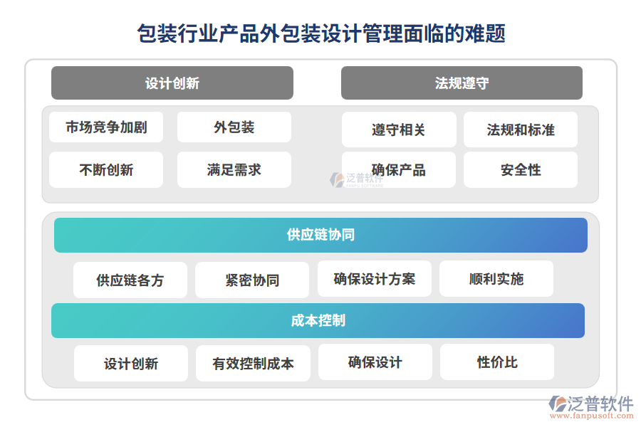 包裝行業(yè)產(chǎn)品外包裝設(shè)計(jì)管理面臨的難題