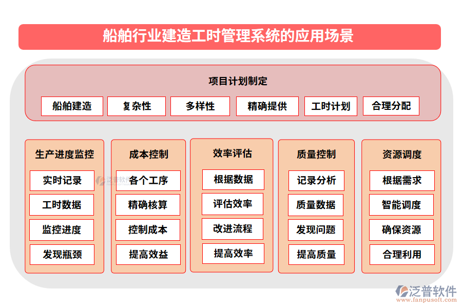 船舶行業(yè)建造工時(shí)管理系統(tǒng)的應(yīng)用場(chǎng)景