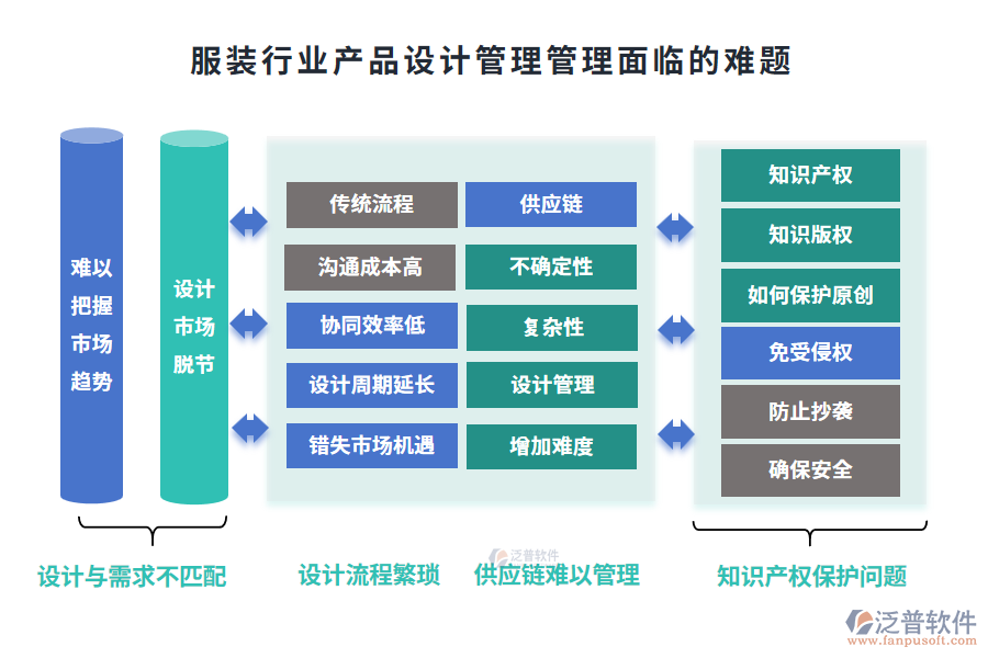 服裝行業(yè)產(chǎn)品設(shè)計(jì)管理管理面臨的難題