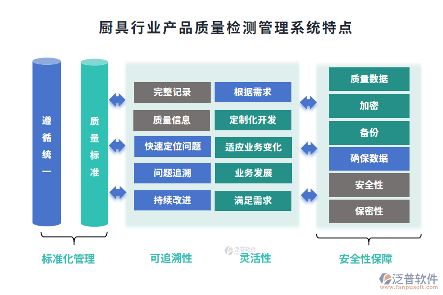 廚具行業(yè)產(chǎn)品質(zhì)量檢測管理系統(tǒng)特點(diǎn)