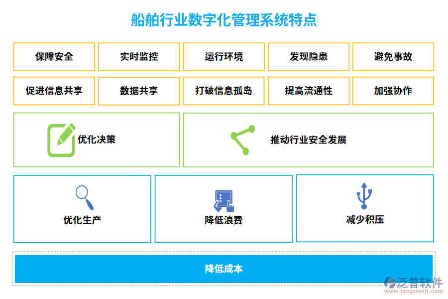 船舶行業(yè)數(shù)字化管理系統(tǒng)特點(diǎn)