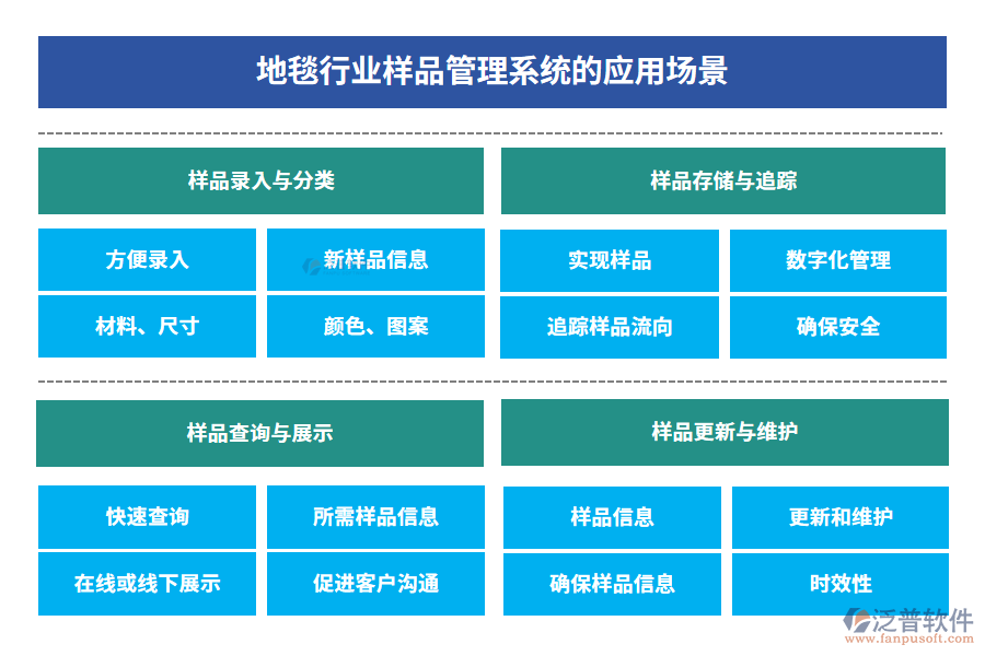 地毯行業(yè)樣品管理系統(tǒng)的應(yīng)用場(chǎng)景