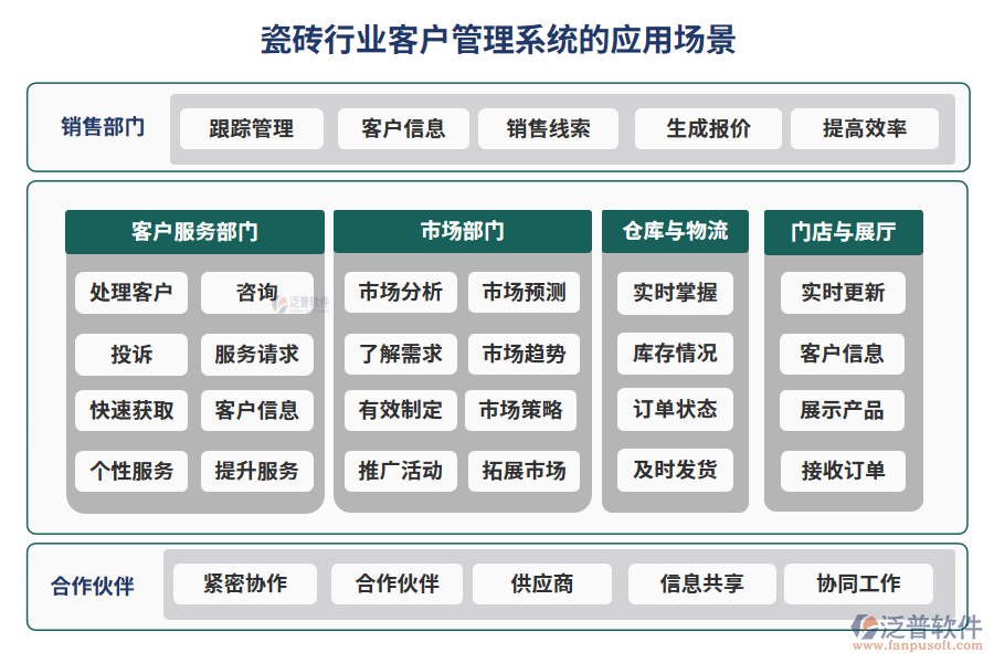 瓷磚行業(yè)客戶(hù)管理系統(tǒng)的應(yīng)用場(chǎng)景