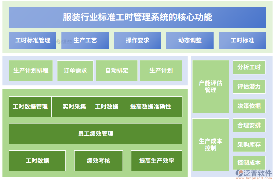 服裝行業(yè)標(biāo)準(zhǔn)工時(shí)管理系統(tǒng)的核心功能