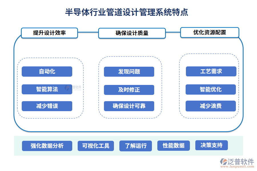 半導(dǎo)體行業(yè)管道設(shè)計(jì)管理系統(tǒng)特點(diǎn)