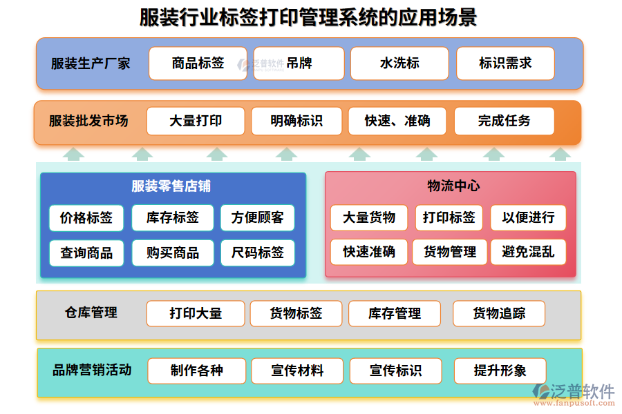 服裝行業(yè)標(biāo)簽打印管理系統(tǒng)的應(yīng)用場(chǎng)景