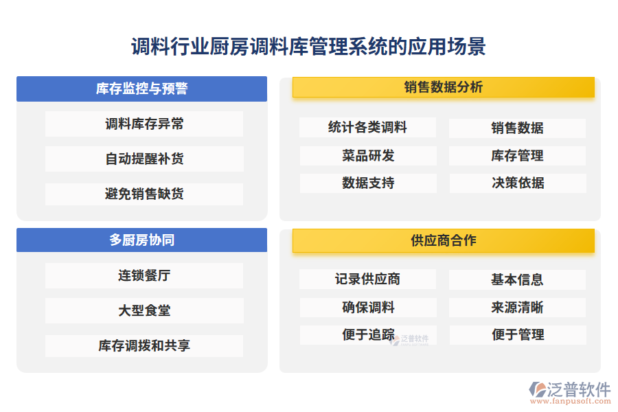 調料行業(yè)廚房調料庫管理系統(tǒng)的應用場景