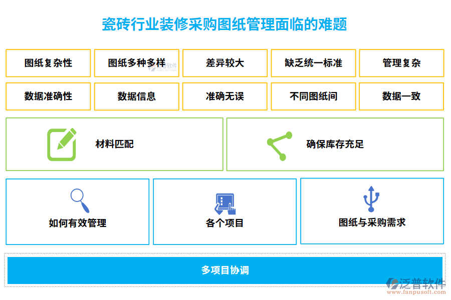 瓷磚行業(yè)裝修采購(gòu)圖紙管理面臨的難題