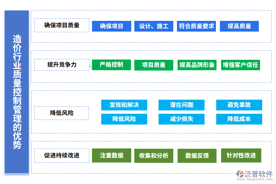 造價行業(yè)質(zhì)量控制管理的優(yōu)勢