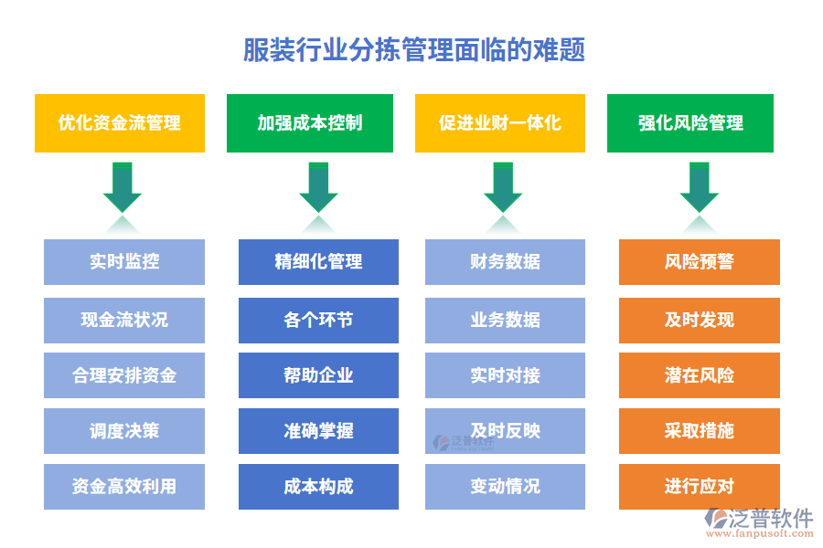 玻璃行業(yè)供銷財(cái)務(wù)管理系統(tǒng)特點(diǎn)