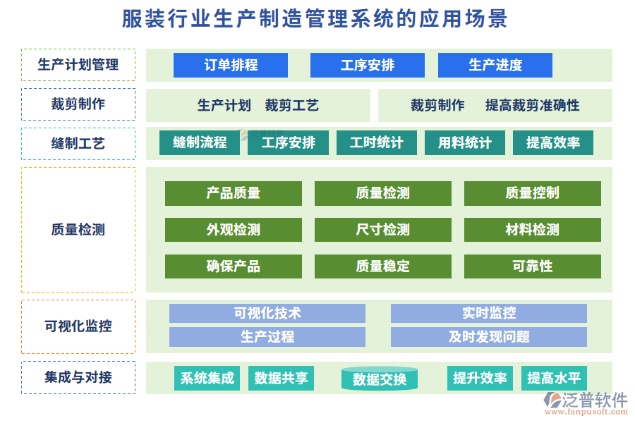 服裝行業(yè)生產(chǎn)制造管理系統(tǒng)的應(yīng)用場(chǎng)景