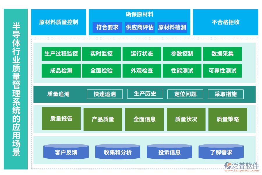 半導(dǎo)體行業(yè)質(zhì)量管理系統(tǒng)的應(yīng)用場(chǎng)景