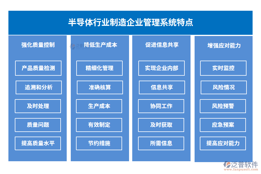 半導(dǎo)體行業(yè)制造企業(yè)管理系統(tǒng)特點