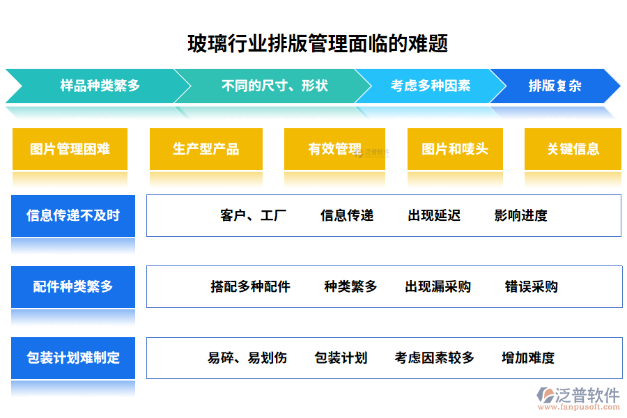 玻璃行業(yè)排版管理面臨的難題