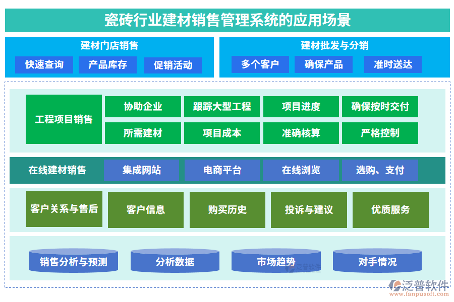 瓷磚行業(yè)建材銷售管理系統的應用場景