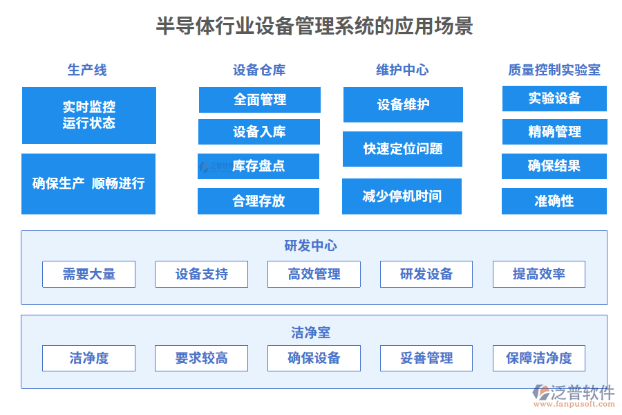 半導(dǎo)體行業(yè)設(shè)備管理系統(tǒng)的應(yīng)用場(chǎng)景