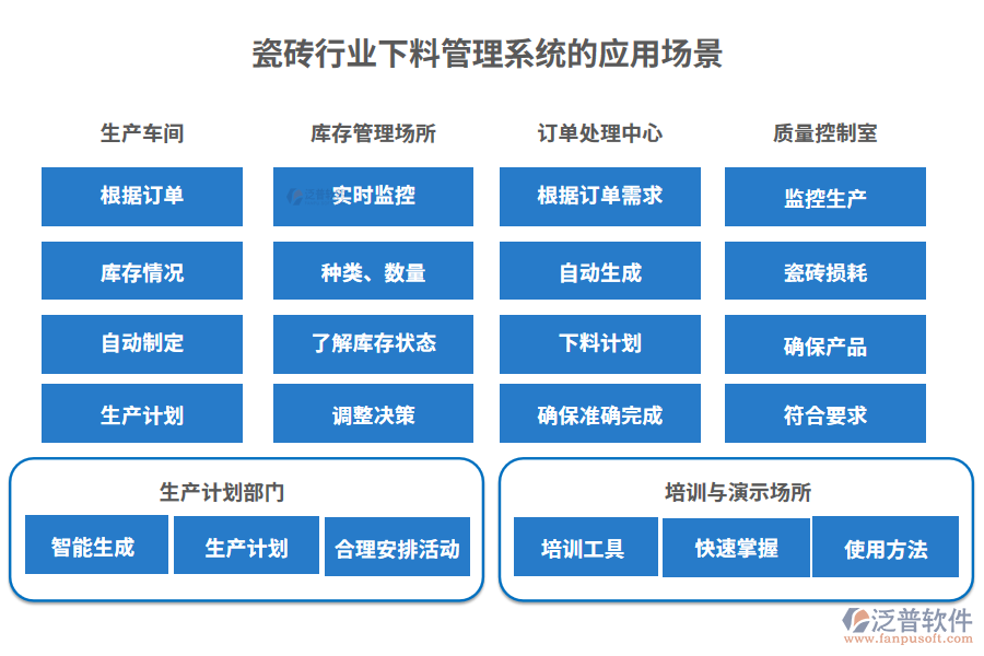 瓷磚行業(yè)下料管理系統(tǒng)的應用場景