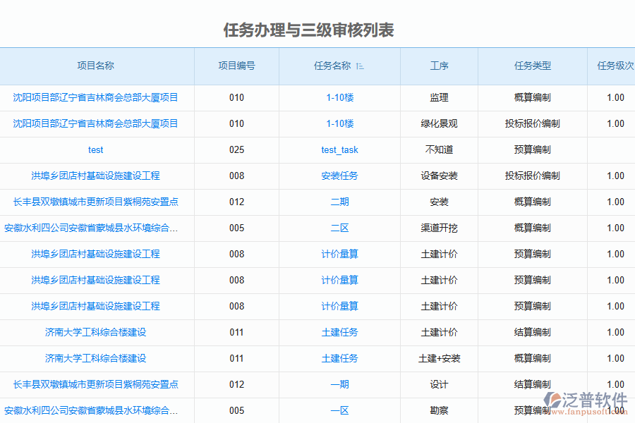 工程造價咨詢系統(tǒng)的招標(biāo)代理管理模塊列表