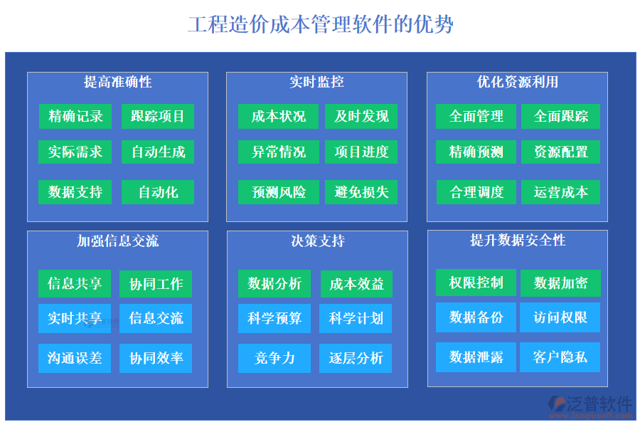 工程造價成本管理軟件