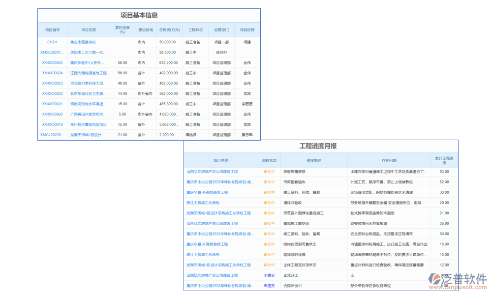 項目管理