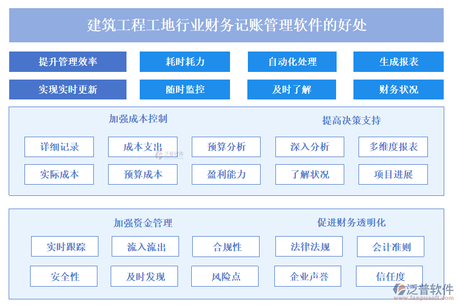 建筑工程工地行業(yè)財務記賬管理軟件