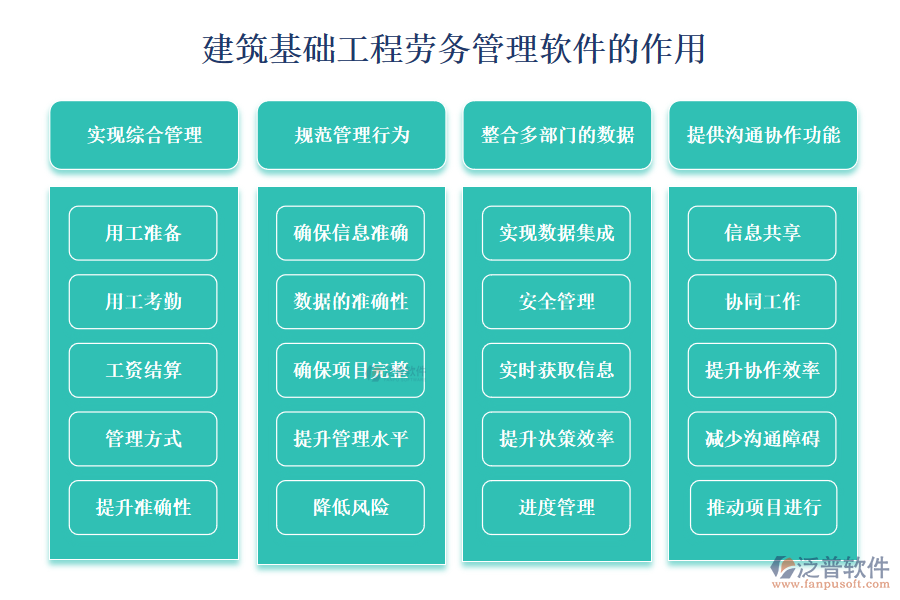 建筑基礎(chǔ)工程勞務(wù)管理軟件的作用