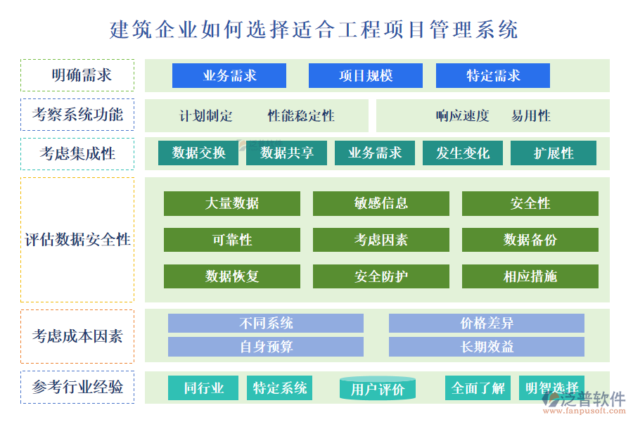 建筑企業(yè)如何選擇適合工程項(xiàng)目管理系統(tǒng)