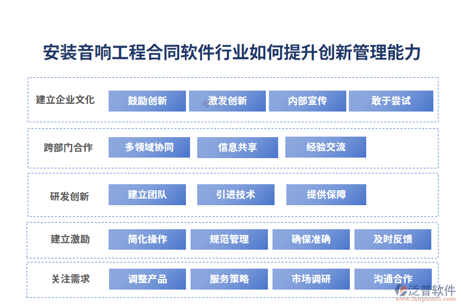 安裝音響工程合同軟件行業(yè)如何提升創(chuàng)新管理能力