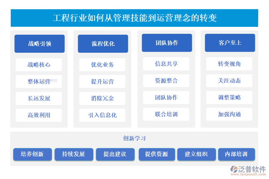 工程行業(yè)如何從管理技能到運營理念的轉變