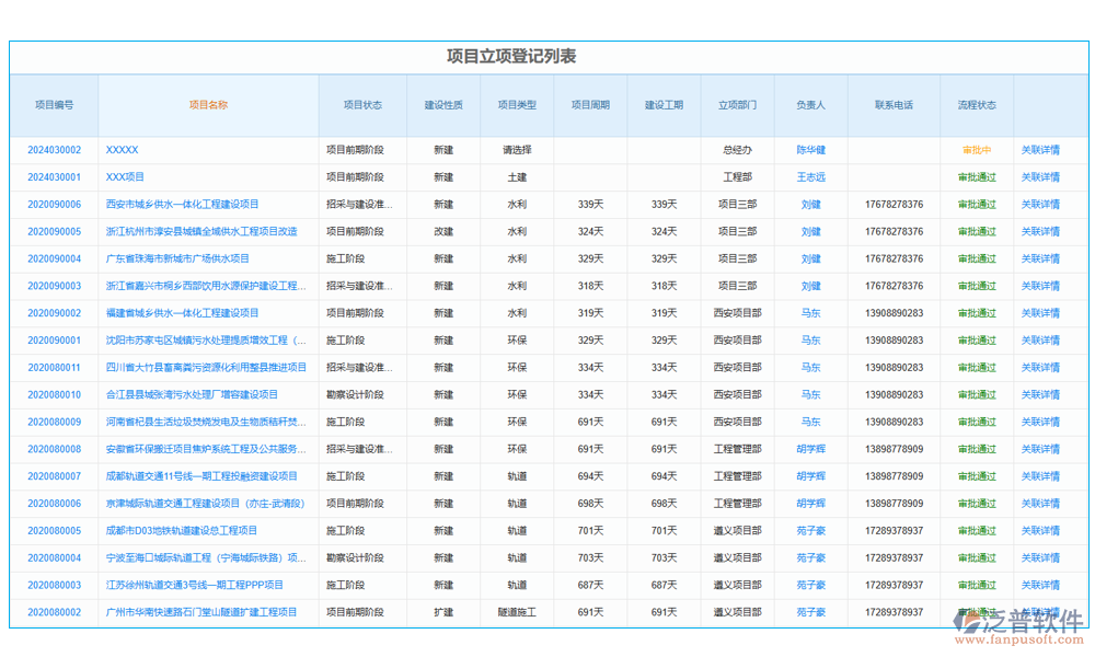 變更申請