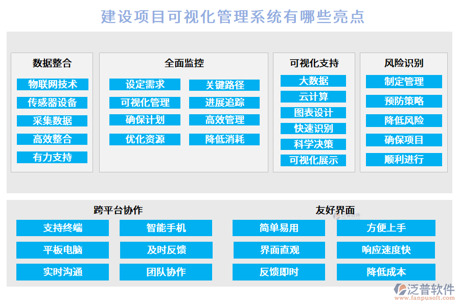 建設項目可視化管理系統(tǒng)有哪些亮點