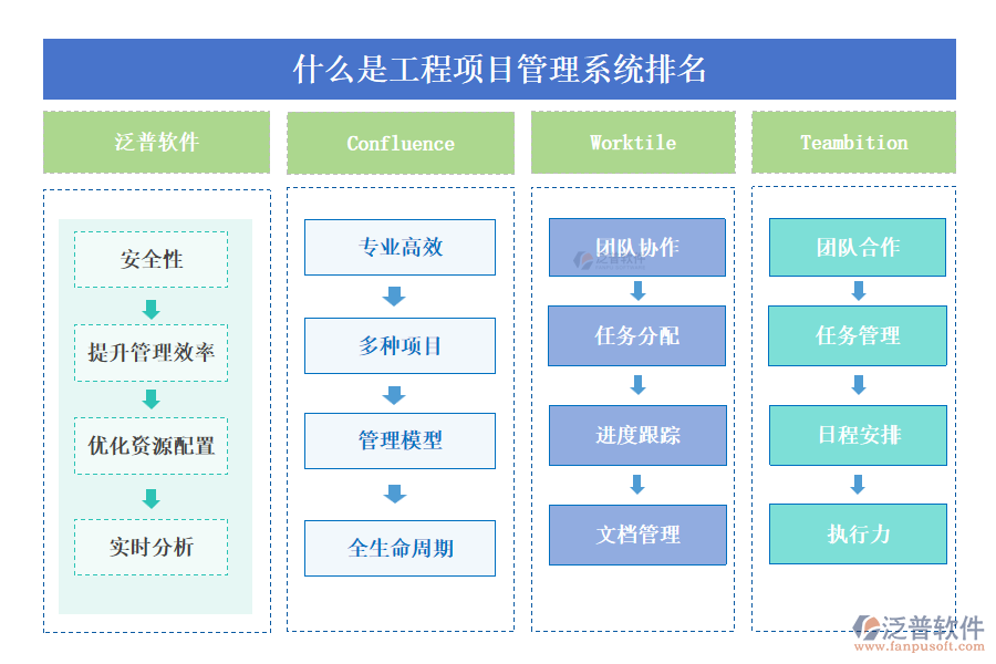 什么是工程<a href=http://52tianma.cn/xm/ target=_blank class=infotextkey>項目管理系統(tǒng)</a>排名