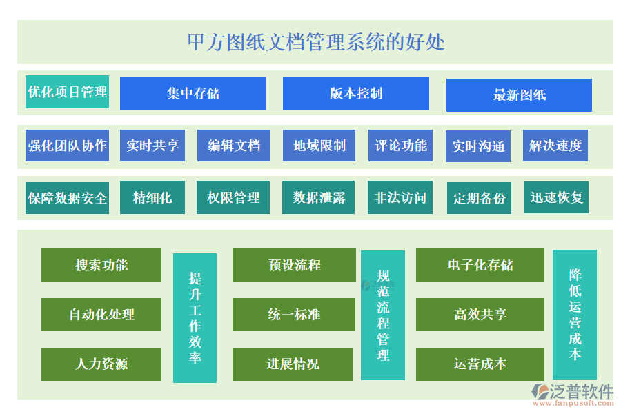 甲方圖紙文檔管理系統(tǒng)帶來了諸多好處