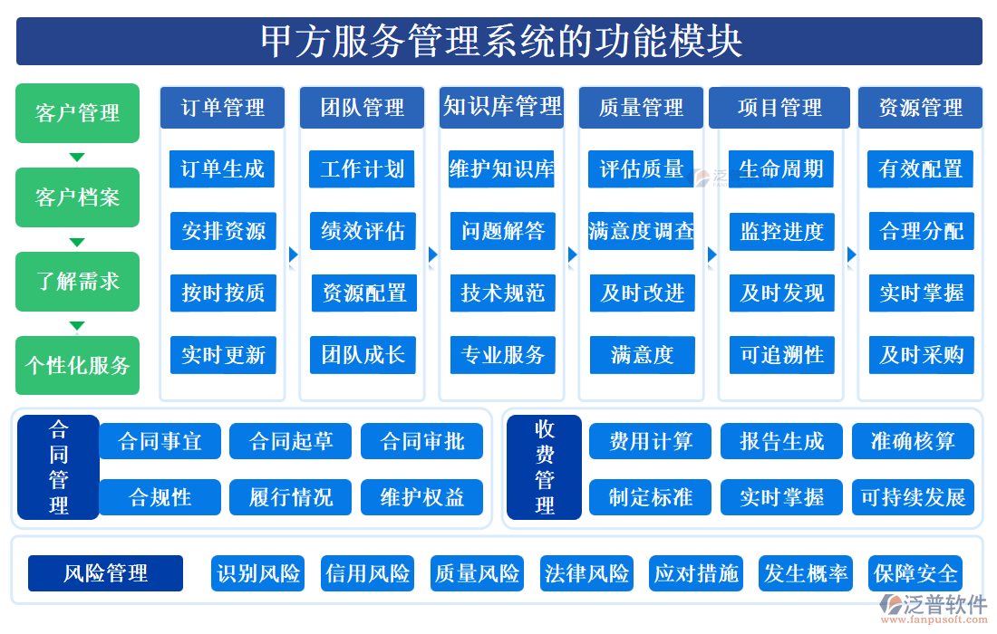 甲方服務(wù)管理系統(tǒng)