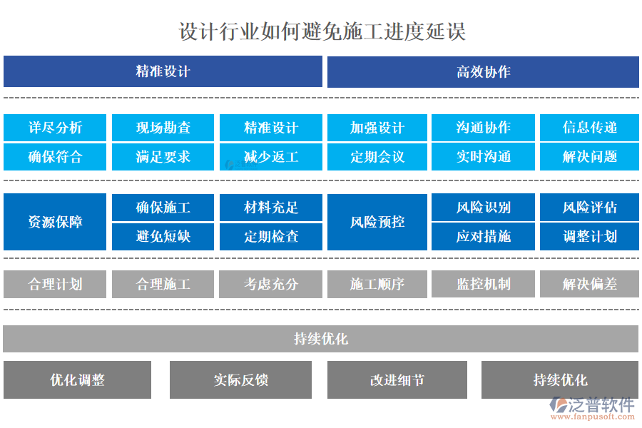 設(shè)計(jì)行業(yè)如何避免施工進(jìn)度延誤